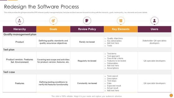 Process Enhancement Program Success Redesign The Software Process Graphics PDF