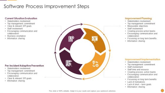 Process Enhancement Program Success Software Process Improvement Steps Portrait PDF