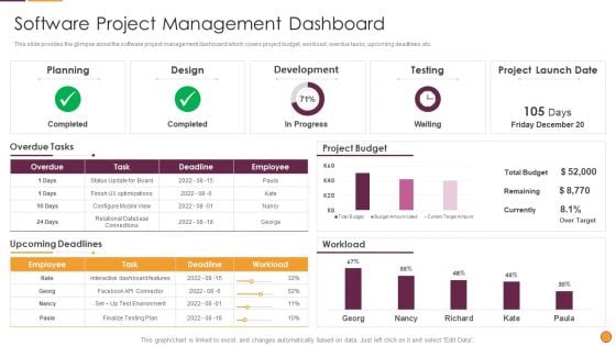 Process Enhancement Program Success Software Project Management Dashboard Mockup PDF