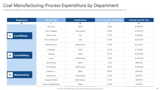 Process Expenditure Ppt PowerPoint Presentation Complete Deck With Slides