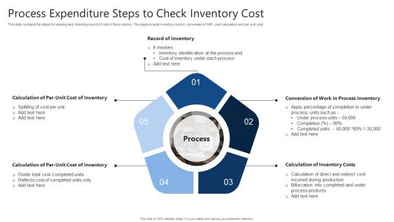 Process Expenditure Steps To Check Inventory Cost Ppt Show Templates PDF
