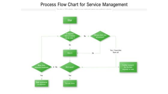 Process Flow Chart For Service Management Ppt PowerPoint Presentation Portfolio Structure PDF