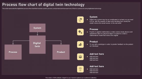 Process Flow Chart Of Digital Twin Technology Ppt PowerPoint Presentation File Gallery PDF Process Flow Chart Of Digital Twin Technology Ppt PowerPoint Presentation File Gallery PDF