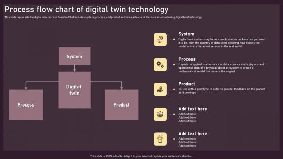 Process Flow Chart Of Digital Twin Technology Ppt PowerPoint Presentation File Gallery PDF