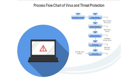 Process Flow Chart Of Virus And Threat Protection Ppt PowerPoint Presentation File Layout PDF