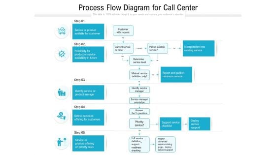 Process Flow Diagram For Call Center Ppt PowerPoint Presentation Portfolio Microsoft PDF