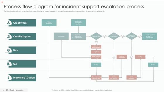 Process Flow Diagram For Incident Support Escalation Process Ppt Styles Ideas PDF