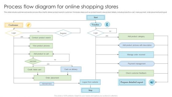 Process Flow Diagram For Online Shopping Stores Rules PDF