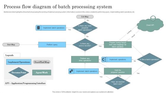 Process Flow Diagram Of Batch Processing System Designs PDF