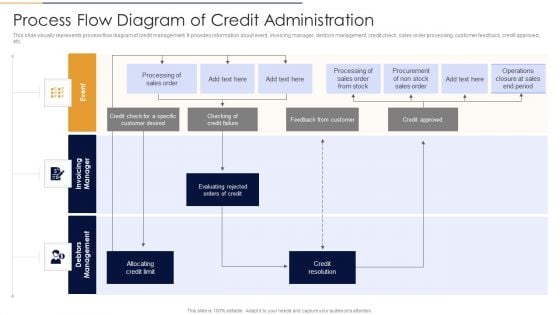 Process Flow Diagram Of Credit Administration Themes PDF