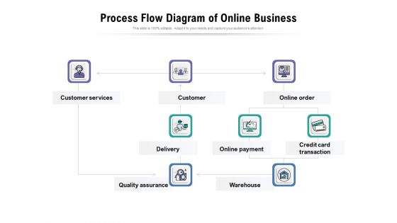 Process Flow Diagram Of Online Business Ppt PowerPoint Presentation Professional Objects PDF