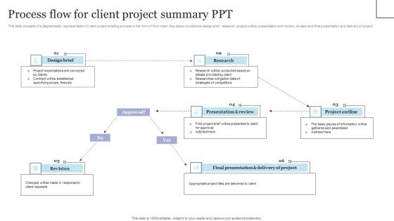 Process Flow For Client Project Summary Ppt Infographics PDF