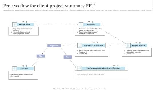 Process Flow For Client Project Summary Ppt Infographics PDF