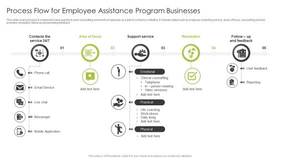 Process Flow For Employee Assistance Program Businesses Ppt PowerPoint Presentation File Visual Aids PDF