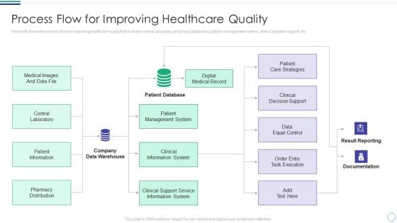 Process Flow For Improving Healthcare Quality Ideas PDF Process Flow For Improving Healthcare Quality Ideas PDF