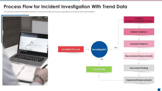 Process Flow For Incident Investigation With Trend Data Sample PDF Process Flow For Incident Investigation With Trend Data Sample PDF