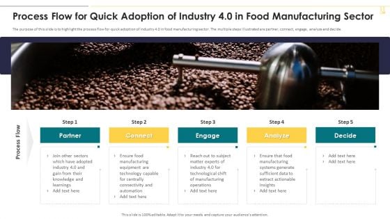 Process Flow For Quick Adoption Of Industry 4 0 In Food Manufacturing Sector Elements PDF