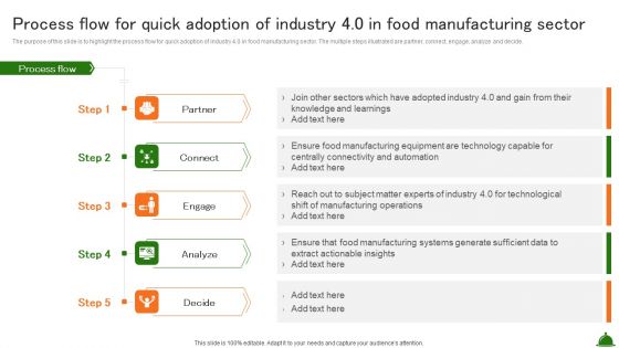 Process Flow For Quick Adoption Of Industry 4 0 In Food Manufacturing Sector Industry Analysis Of Food Template PDF