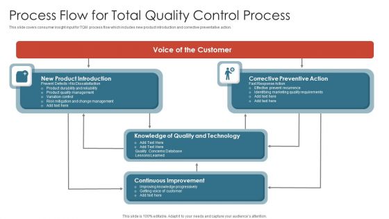Process Flow For Total Quality Control Process Brochure PDF