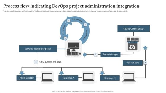 Process Flow Indicating Devops Project Administration Integration Microsoft PDF