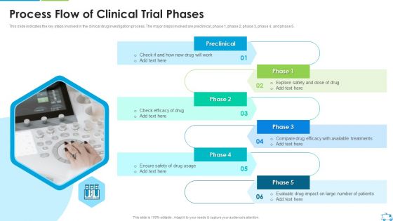 Process Flow Of Clinical Trial Phases Brochure PDF