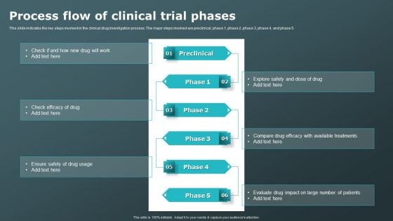 Process Flow Of Clinical Trial Phases Clinical Research Trial Phases Slides PDF Process Flow Of Clinical Trial Phases Clinical Research Trial Phases Slides PDF