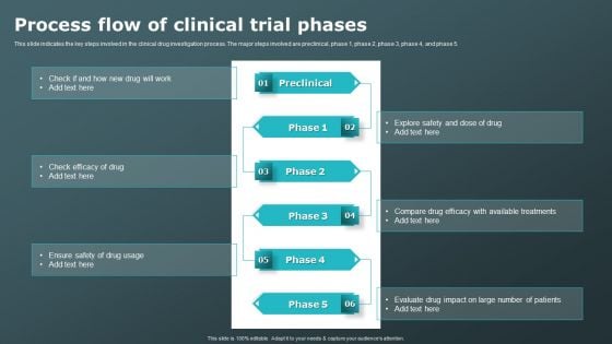 Process Flow Of Clinical Trial Phases Clinical Research Trial Phases Slides PDF