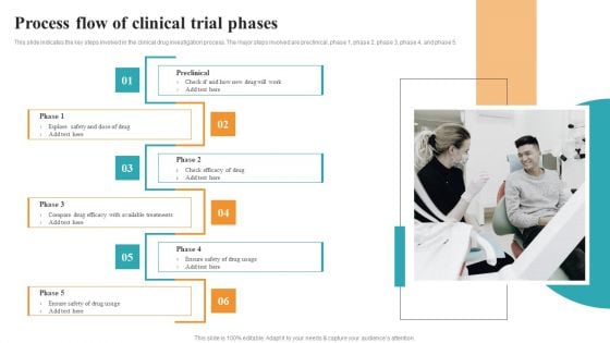Process Flow Of Clinical Trial Phases Medical Research Phases For Clinical Tests Elements PDF