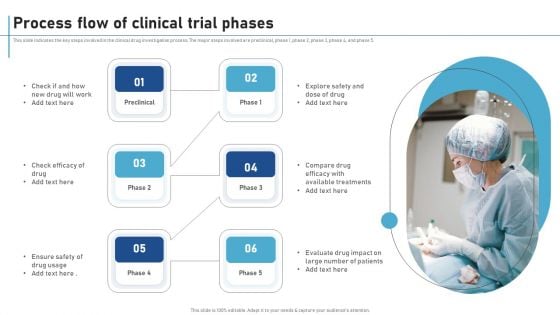 Process Flow Of Clinical Trial Phases New Clinical Drug Trial Process Introduction PDF