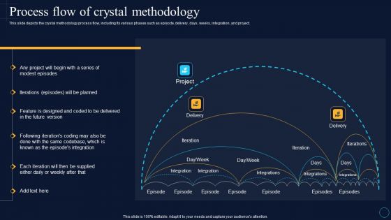 Process Flow Of Crystal Methodology Software Development Approaches Elements PDF