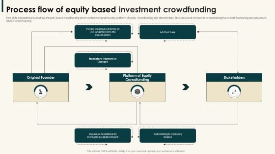 Process Flow Of Equity Based Investment Crowdfunding Microsoft PDF