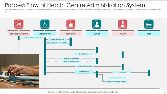 Process Flow Of Health Centre Administration System Infographics PDF