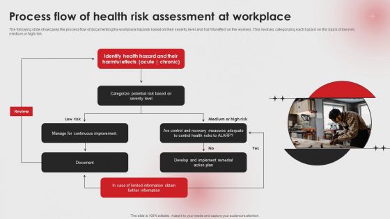 Process Flow Of Health Risk Assessment At Workplace Ppt PowerPoint Presentation File Show PDF