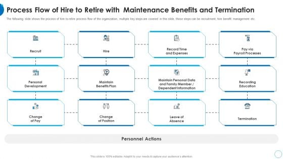 Process Flow Of Hire To Retire With Maintenance HR Change Management Tools Information PDF