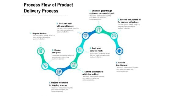 Process Flow Of Product Delivery Process Ppt PowerPoint Presentation File Slide PDF