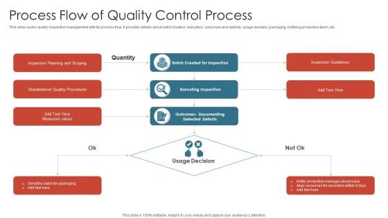 Process Flow Of Quality Control Process Infographics PDF