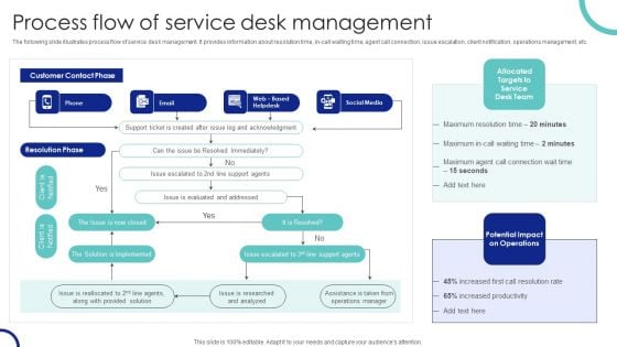 Process Flow Of Service Desk Management Ppt PowerPoint Presentation Diagram Graph Charts PDF