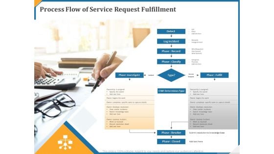 Process Flow Of Service Request Fulfillment Ppt Professional Demonstration PDF Process Flow Of Service Request Fulfillment Ppt Professional Demonstration PDF