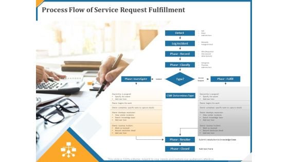 Process Flow Of Service Request Fulfillment Ppt Professional Demonstration PDF