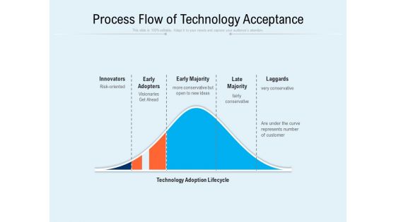 Process Flow Of Technology Acceptance Ppt PowerPoint Presentation File Styles PDF Process Flow Of Technology Acceptance Ppt PowerPoint Presentation File Styles PDF