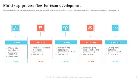 Process Flow Ppt PowerPoint Presentation Complete Deck With Slides Slide10