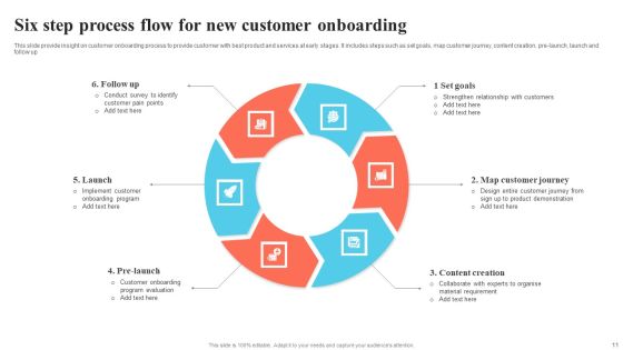 Process Flow Ppt PowerPoint Presentation Complete Deck With Slides Slide11