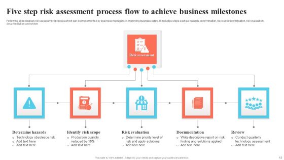 Process Flow Ppt PowerPoint Presentation Complete Deck With Slides Slide13