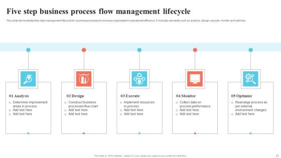 Process Flow Ppt PowerPoint Presentation Complete Deck With Slides Slide21