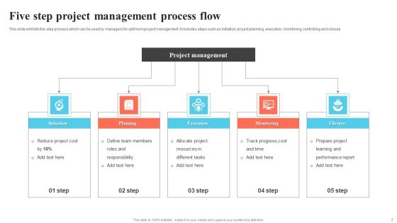 Process Flow Ppt PowerPoint Presentation Complete Deck With Slides Slide02