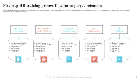 Process Flow Ppt PowerPoint Presentation Complete Deck With Slides Slide08