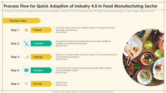 Process Flow Quick Adoption Industry 4 0 Food Manufacturing Sector Precooked Food Industry Analysis Inspiration PDF