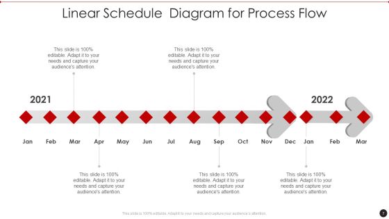 Process Flow Schedule Ppt PowerPoint Presentation Complete With Slides Slide07