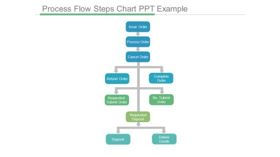 Process Flow Steps Chart Ppt Example Process Flow Steps Chart Ppt Example