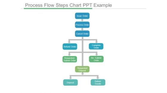 Process Flow Steps Chart Ppt Example